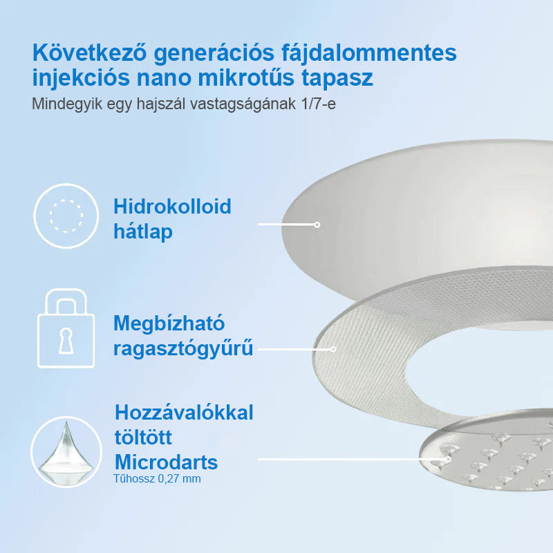 ✨𝐂𝐫𝐚𝐳𝐲𝐋𝐞𝐚𝐟® 𝐒𝐌𝐆𝐓-𝐆𝐋𝐏-𝟏 𝐓𝐚𝐩𝐚𝐬𝐳 – 𝐙𝐬í𝐫é𝐠𝐞𝐭é𝐬, 𝐅𝐞𝐬𝐳𝐞𝐬í𝐭é𝐬, 𝐕é𝐫𝐜𝐮𝐤𝐨𝐫 • 𝟕 𝐧𝐚𝐩 𝐚𝐥𝐚𝐭𝐭 𝐞𝐫𝐞𝐝𝐦é𝐧𝐲, 𝐢𝐧𝐣𝐞𝐤𝐜𝐢ó 𝐧é𝐥𝐤ü𝐥