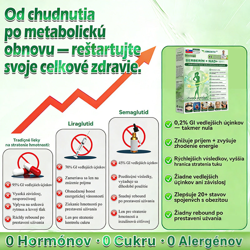 🇸🇰 𝑶𝒇𝒊𝒄𝒊á𝒍𝒏𝒚 𝒐𝒃𝒄𝒉𝒐𝒅 | 💥💥𝐗𝐈𝐌𝐎𝐍𝐓𝐇® Moringa · Berberine × NAD+ 10-in-1 Pokročilá nano mikroihličková náplasť